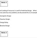 Design-for-Six-Sigma-DFSS-example