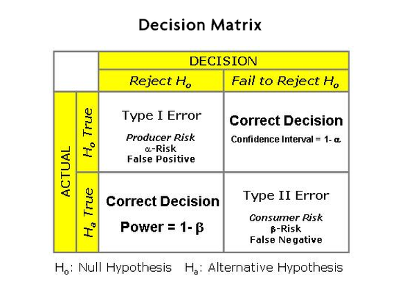 Lean Six Sigma Exam Questions Examples Lean Six Sigma Training And 