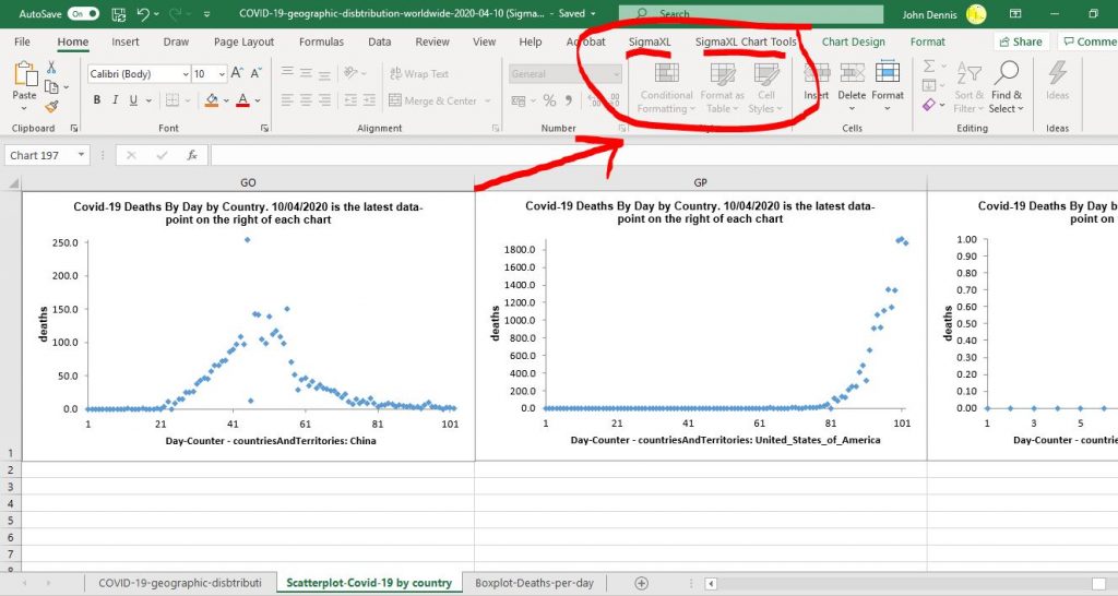 Six Sigma Statistics Covid-19 Run Chart