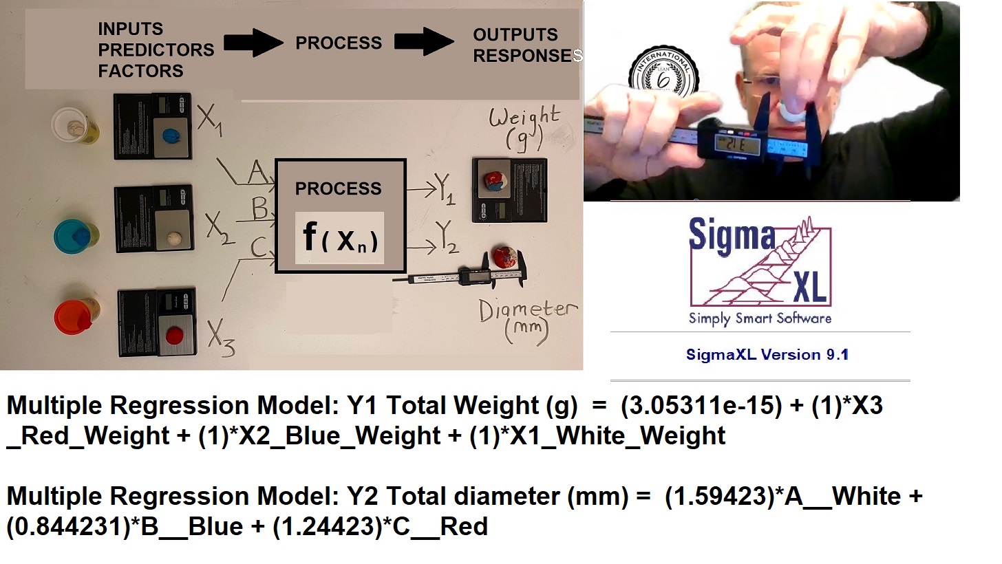 Regression Analysis for Six Sigma Black Belt